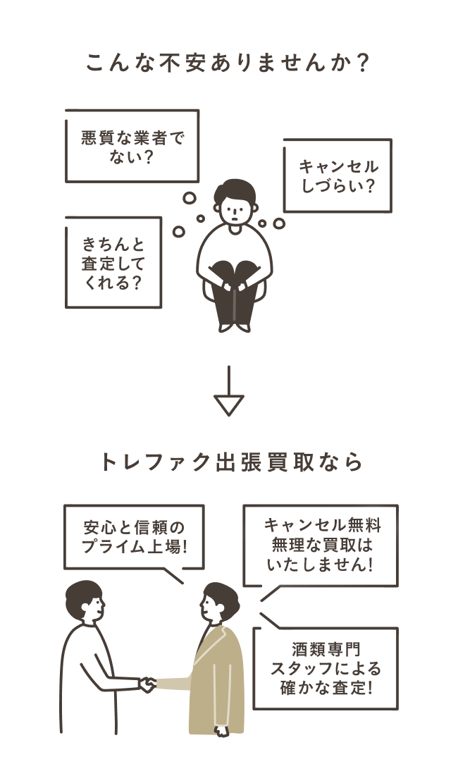 こんな不安ありませんか？（悪質な業者でない？きちんと査定してくれる？キャンセルしづらい？）トレファク出張買取なら、安心と不安のプライム上場！キャンセル無料！査定後も即答を求めません！酒類専門スタッフによる確かな査定！