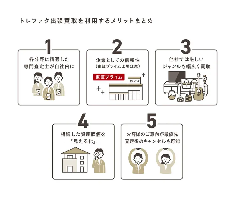 トレファク出張買取を利用するメリットまとめ 1：各分野に精通した専門査定員が自社内に 2:企業としての信頼性（東証プライム上場企業） 3:他社では厳しいジャンルも幅広く買取 4:相続時の資産の「見える化」をサポート 5:「無理強いはしない！」査定後のキャンセルも無料